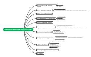 Communicative Principles and Task-based language Teaching