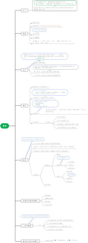 货币金融学----货币思维导图