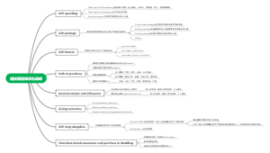 婚庆渠道伴手礼调研