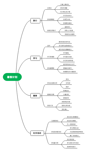 暑假计划(1)