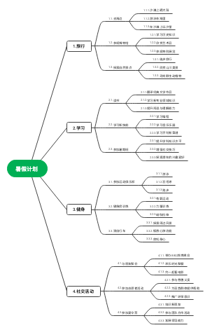 暑假计划(1)