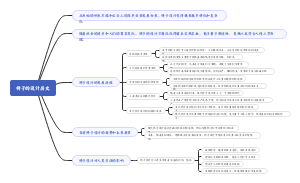 椅子的设计历史