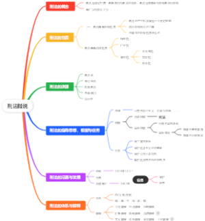 刑法概说