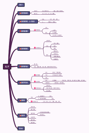 孔子思维导图