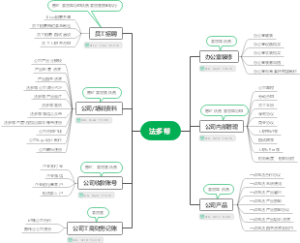 公司内部脑图