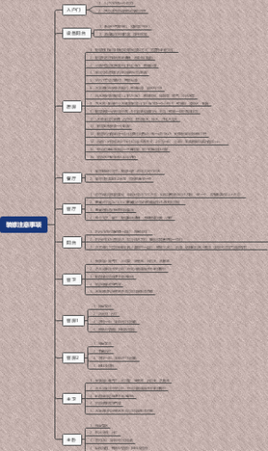 装修注意事项（分区）