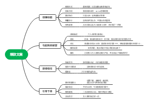 爆款文案