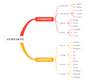 化学课程与教学论