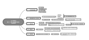 《公众舆论》第二十三章《新闻的性质》      结构线条