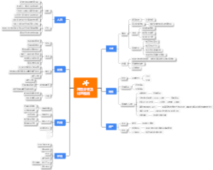 风险分析及措施