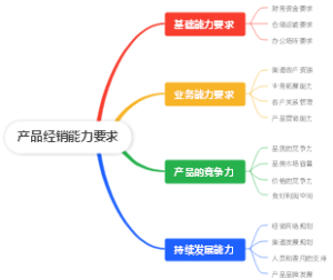 产品经销能力要求