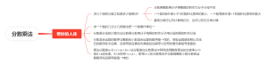 分数乘法