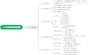 人力行政预算的思维导图