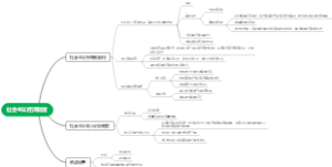 中级经济师 经济基础知识