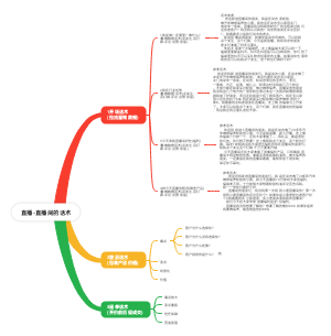 直播-直播间得话术
