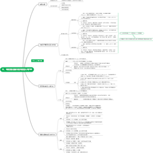 水、电解质及酸碱平衡失调病人的护理