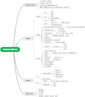 不用动也可以减肥的方法