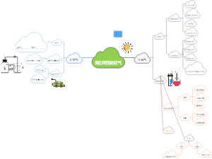 我们周围的空气