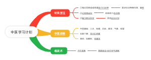中医学习计划