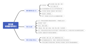 七年级上册历史第五课