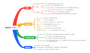 七年级下册历史-隋朝的统一与灭亡