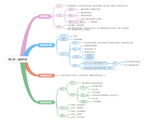 七年级下册历史第三课——盛唐气象