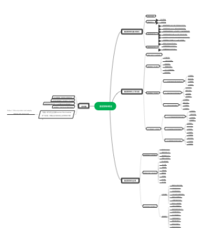 服装跟单概述(第一章）