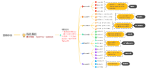 营销中台岗位规划及营销分享文件