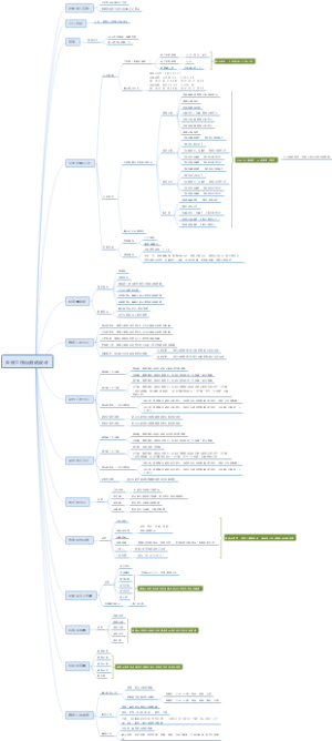 主任工作台测试设计