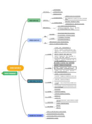 管理文秘的概述读书笔记1