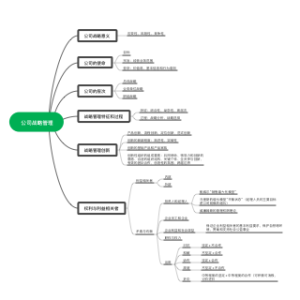 专题一 战略与战略管理概述