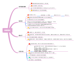 纳新面试