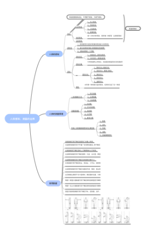 人体感知、测量的运用读书笔记1