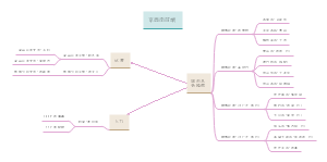 京西南人事架构