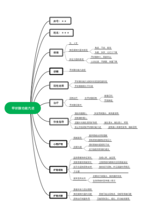 甲状腺功能亢进