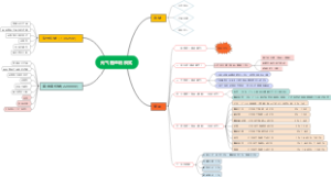 元气植盈利模式