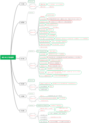 8月28日工作检查