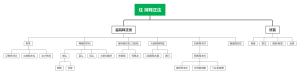 光明寺组织构架图