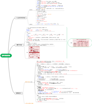 造血系统疾病