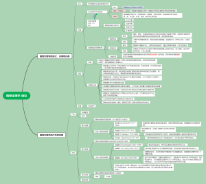 植物生理学-绪论思维导图