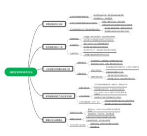 细胞生物学的研究方法