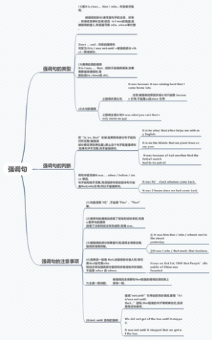 英语第一弹：强调句来了！！