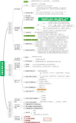 高中政治必修四 第一课时代精神的精华