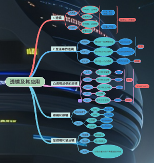 透镜及其应用