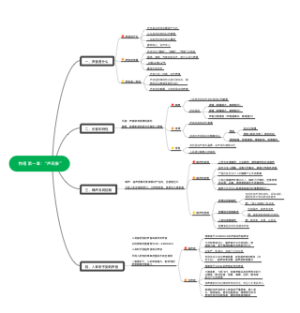 物理 第一章 声现象