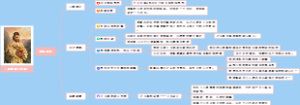 耶稣