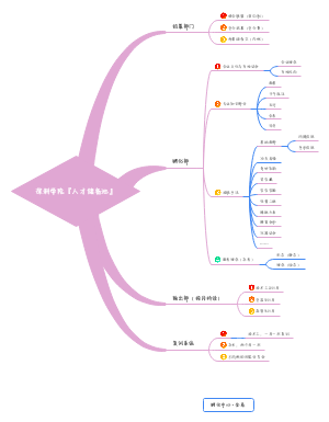 深耕学院[人才储备池J