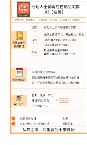 叶武滨时间管理100讲03