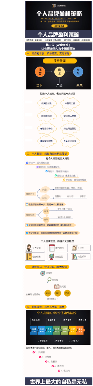 个人品牌盈利策略【设定标签】