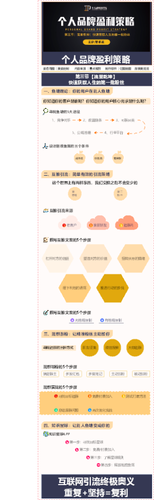 个人品牌盈利策略【流量乾坤】